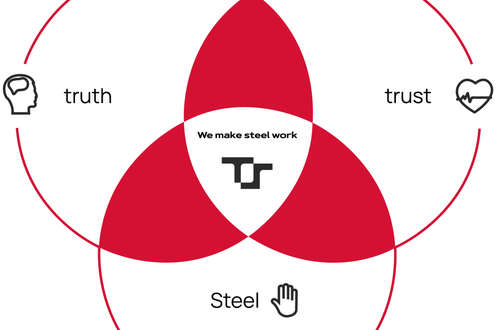 DNA van onze organisatie TruSteel Group